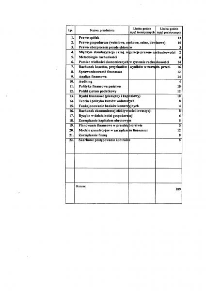 Studia-podyplomowe 1